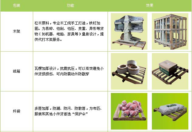 日照市到新城物流专线